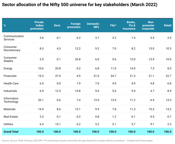 Sector-allocation-of-the-nifty-500-universe-for-key-stakeholders-march-2022- (1)