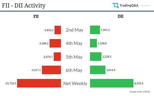 FII-DII-activity