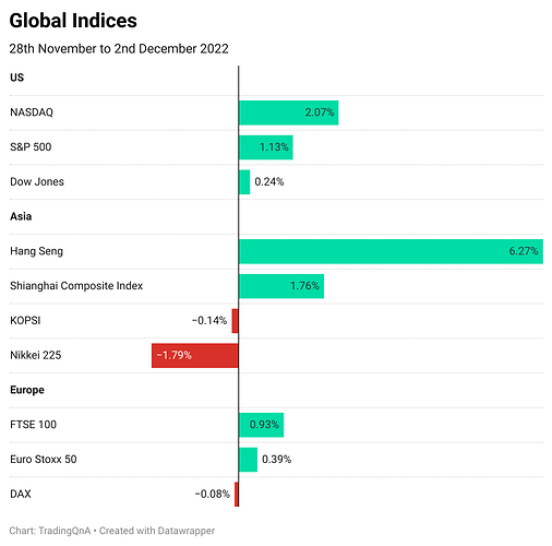 Global