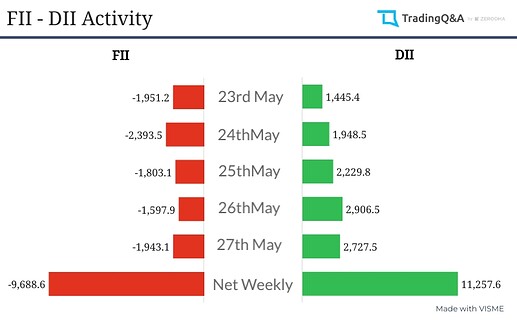 FII-DII-activity