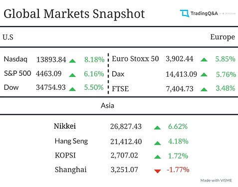 Global-Market-Snapshot