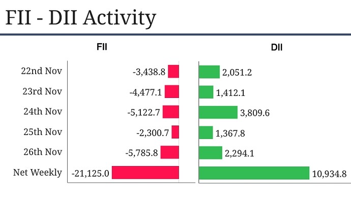 FII (1)