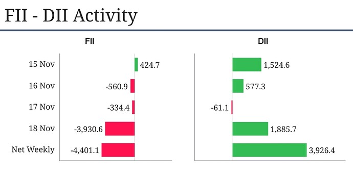 FII