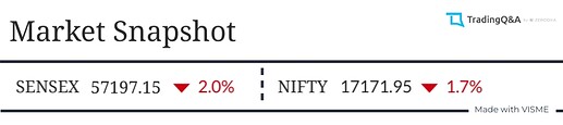 Market-Snapshot