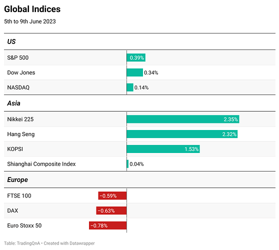 bN4ho-global-indices