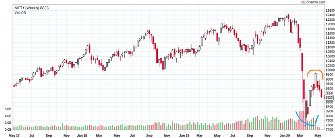 NIFTY_Weekly_18-05-2020