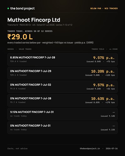 below-par-muthoot-2026-07-16-p2