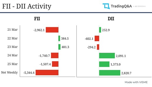 FII-DII-activity