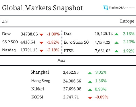 Global-Market-Snapshot