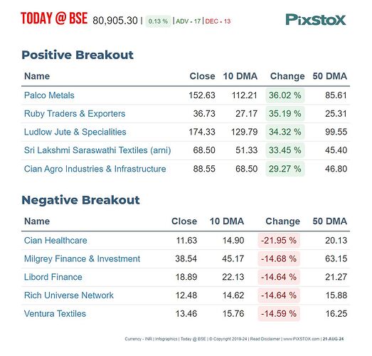 PIXSTOX-MktPerfBreakoutBSE-21082024