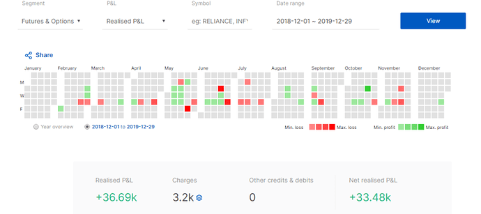 1Y%20PNL