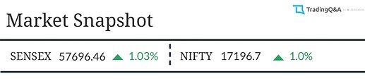 Market-Snapshot