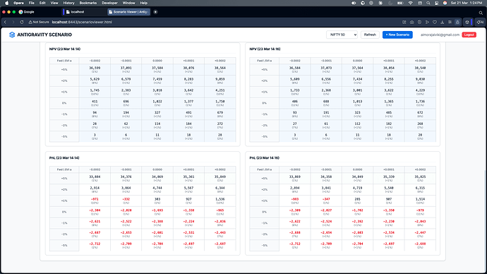Strategy Viewer -- Scenarios and Bivariate Probabilities