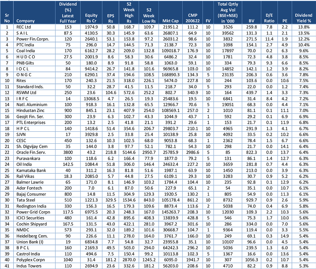 stocks-along-with-dividend-yields-fundamental-analysis-trading-q-a