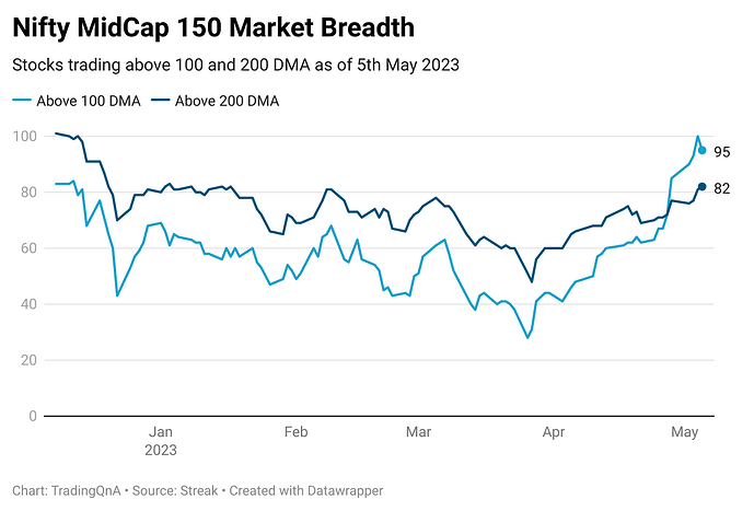 xLGpy-nifty-midcap-150-market-breadth (17)