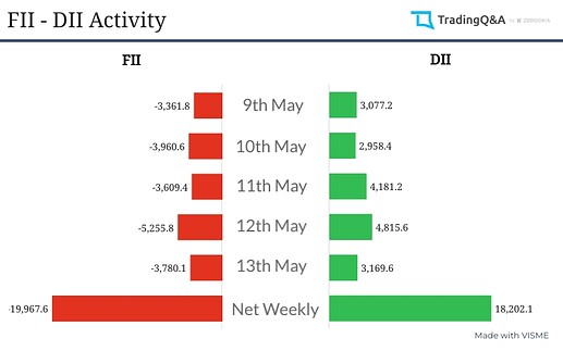 FII-DII-activity