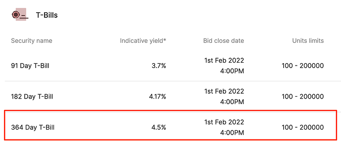 Open_bids_-_Coin_by_Zerodha