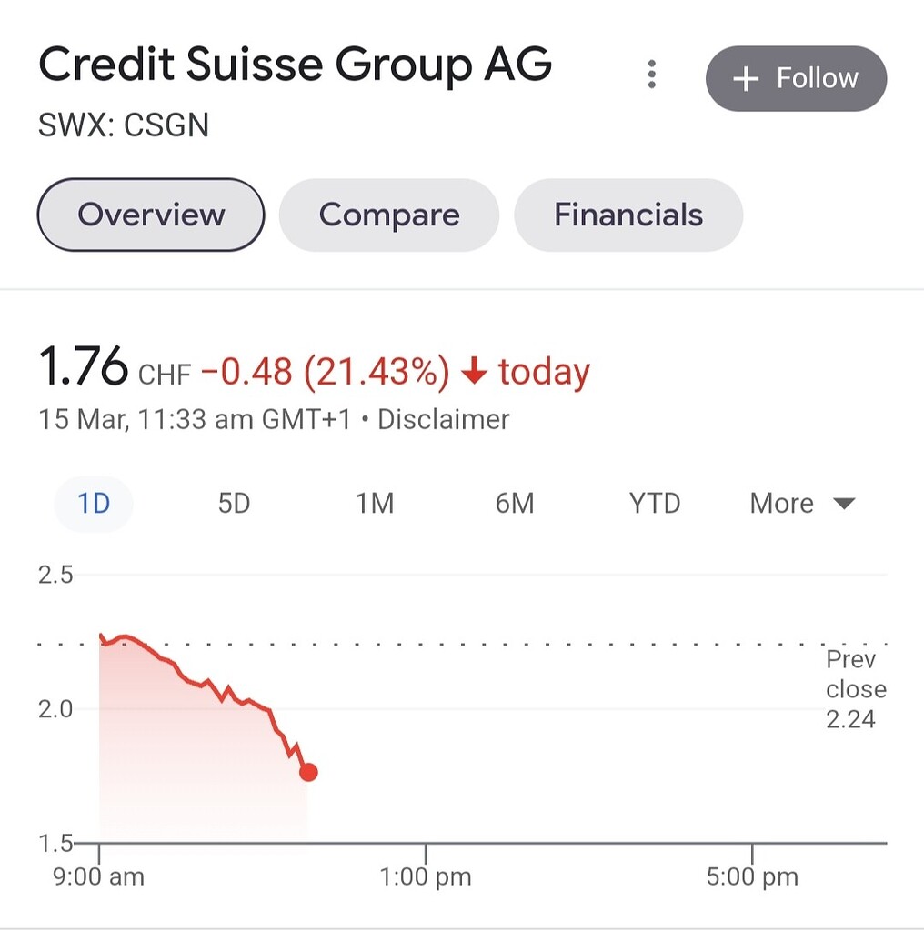 Credit Suisse is going down soon? General Trading Q&A by Zerodha