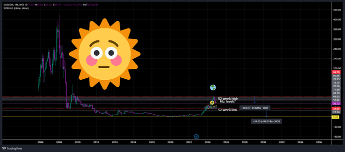 SUZLON-2