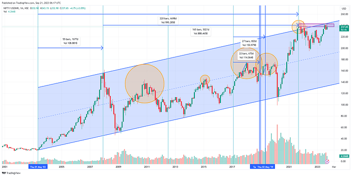 NIFTY_USDINR_2023-09-21_11-47-52