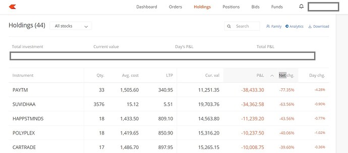 Zerodha Q