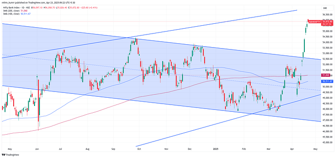 BANKNIFTY_2025-04-23_09-22-23