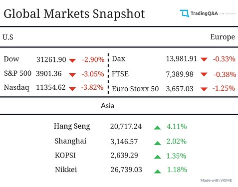 Global-Market-Snapshot