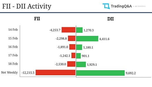 FII-DII-activity