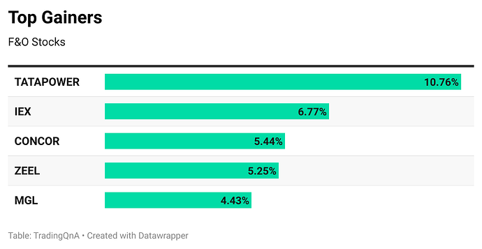 Ll4oS-top-gainers (65)