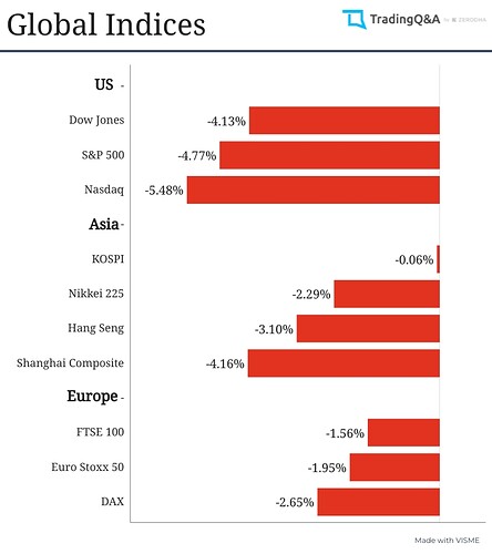 Global (4)