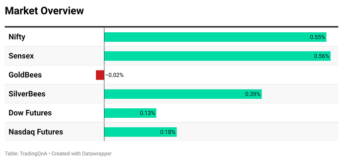 m9jXl-market-overview (1)