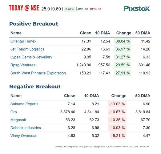 PIXSTOX-MktPerfBreakoutNSE-26082024