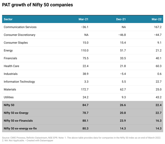 Pat-growth-of-nifty-50-companies (1)