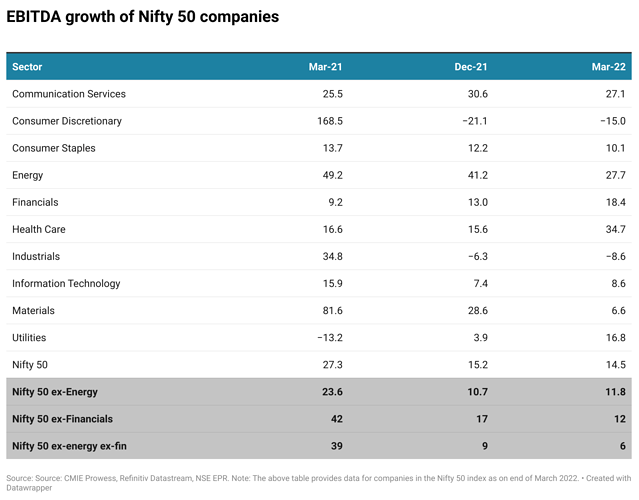 Ebitda-growth-of-nifty-50-companies (1)
