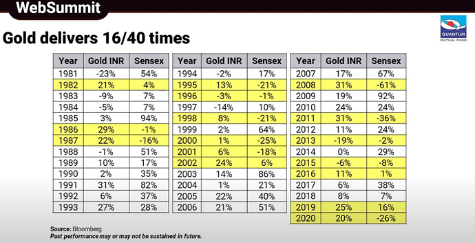 Gold_Price