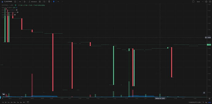 Zerodha