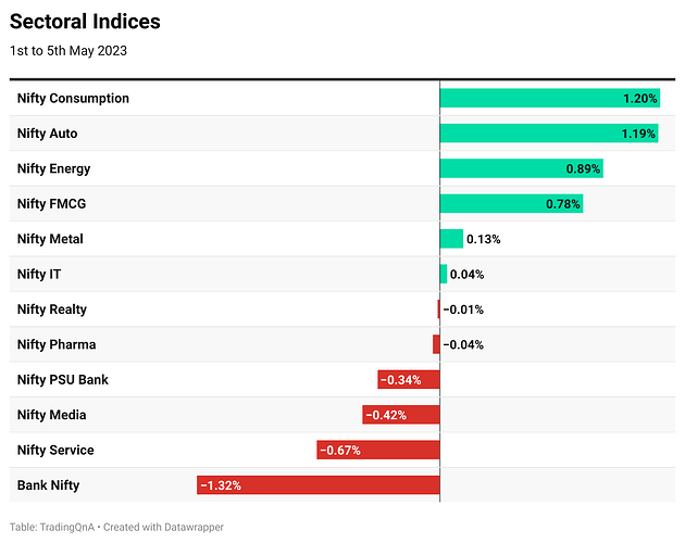 aIjtH-sectoral-indices (26)