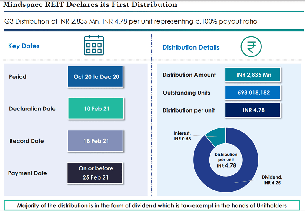 Taxation On Embassy REIT Dividend? Stocks Trading Q&A by Zerodha