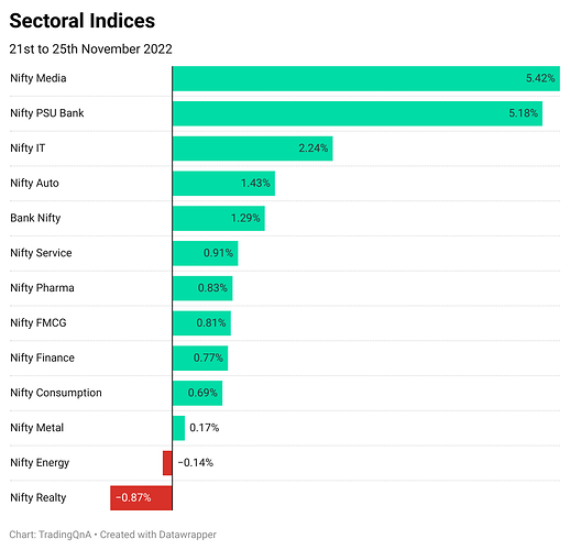 aIjtH-sectoral-indices (2)