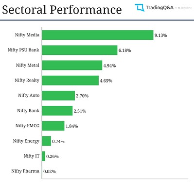 Sectoral-Graph