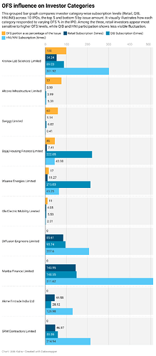 lHq8L-ofs-influence-on-investor-categories
