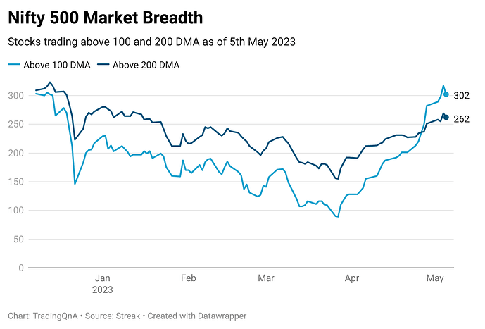 xLGpy-nifty-500-market-breadth (17)