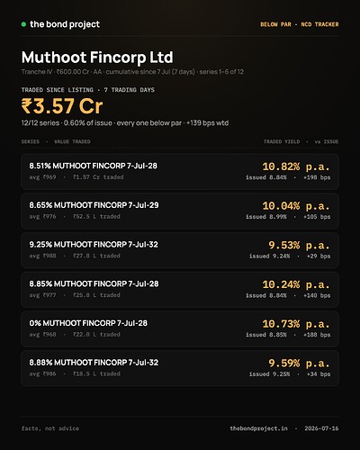below-par-muthoot-cumulative-2026-07-16-p1