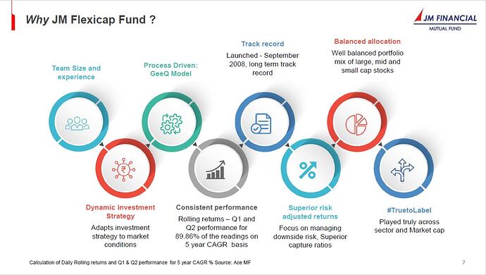 Slide 4- Why JM Flexicap Fund