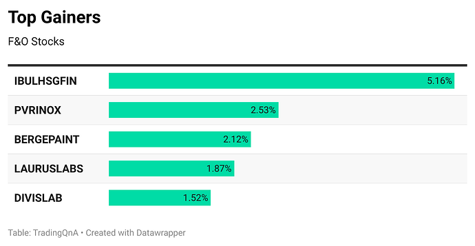 Ll4oS-top-gainers (3)