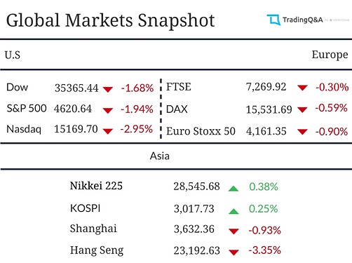 Global-Market-Snapshot