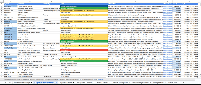 Corporate Announcements