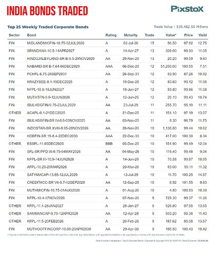 PIXSTOX-Top25WeeklyTradedBondAnalytics-23082024