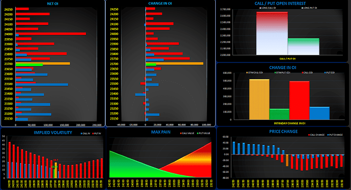 BnF OI Chart
