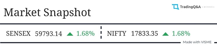 Market-Snapshot (3)